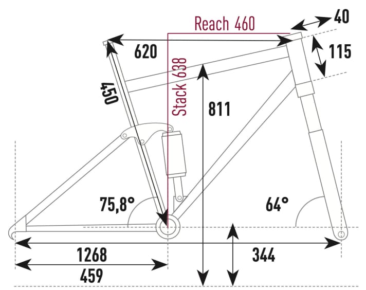 Radon Deft 10.0 - Geometry data