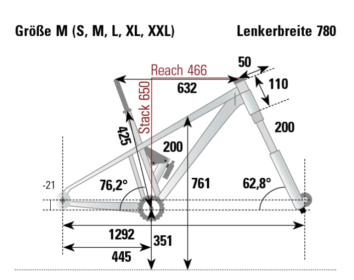 Die Geometriedaten des YT Tues Core 2 aus dem BIKE-Testlabor.