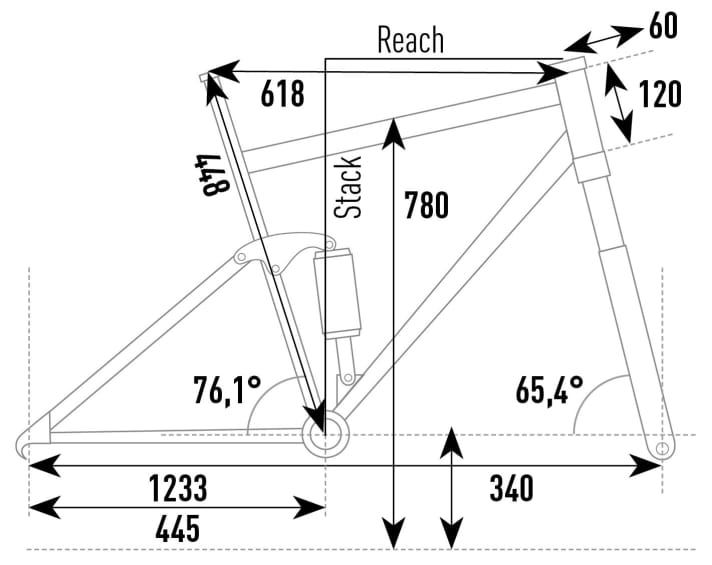   Geometry data of the Orbea Rise H 10