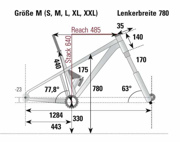 Nicolai hält das Verhältnis von Reach zu Stack über alle Größen konstant – ein Kniff, der stellt, dass die Hauptkontaktpunkte, sprich die Hände am Lenker und die Füße auf den Pedalen, über alle Größen hinweg gleichmäßig belastet werden. | Grafik: BIKE-Magazin