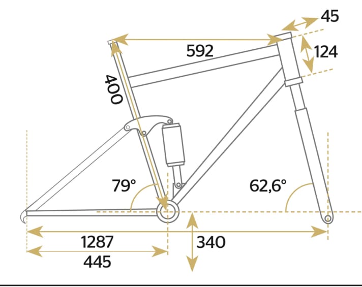 Cube Two15 HPC - Geometriedaten
