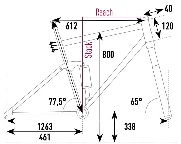 Flyer Uproc X 8.7 - Geometriedaten