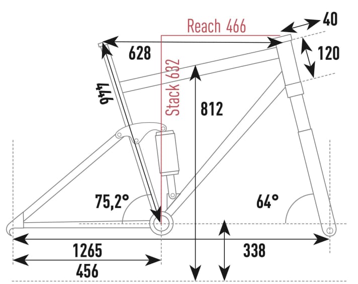 Radon Render AL 8.0 - Geometriedaten
