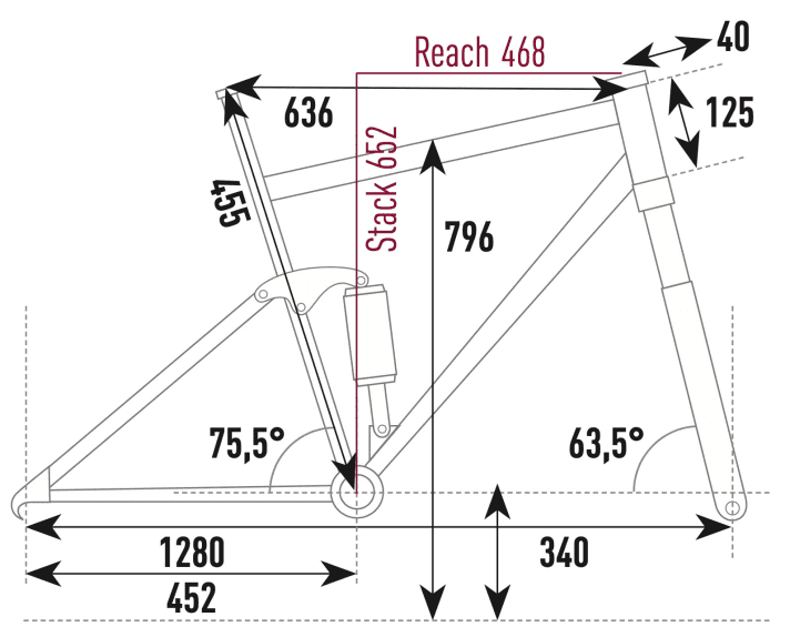 Stevens E-Inception ED 8.7.1 GTF - Geometriedaten  