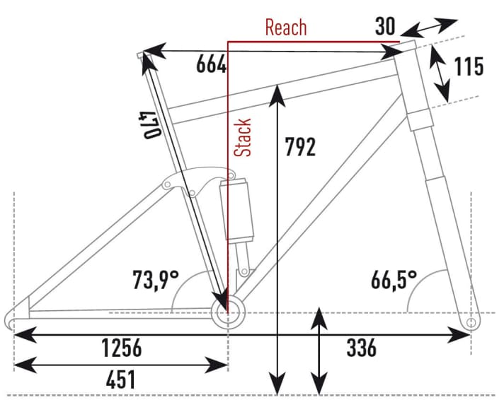   The geometry data from the EMTB test lab for the Mondraker eCrusher R+.