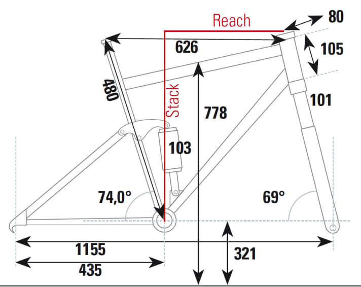   The geometry of the Giant Anthem Advanced 29 from the BIKE test lab.