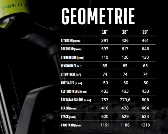   Der flache Lenkwinkel des Radon Cragger sticht ins Auge. Das Datenblatt schafft Klarheit.