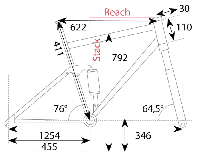   The geometry of the Mondraker Crafty R from the EMTB test lab.