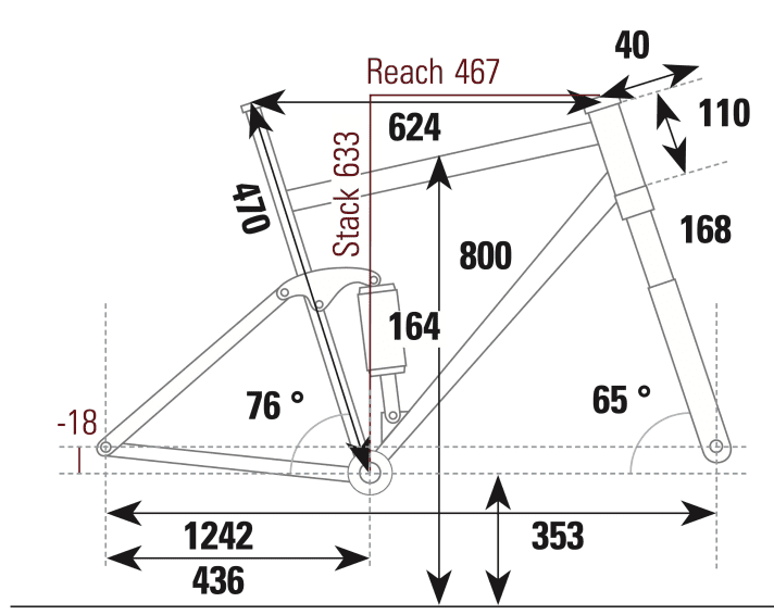 Radon Swoop 10.0 - Geometry data