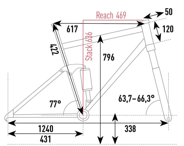 Specialised S-Works Levo SL - Geometry data