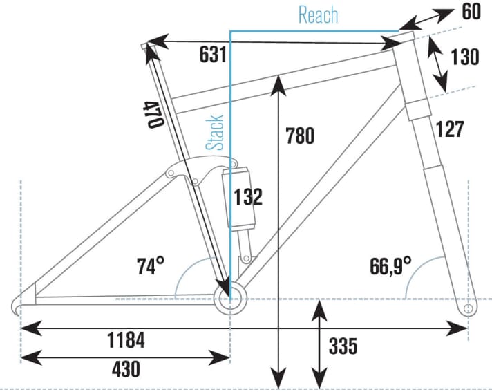   Lapierre Zesty XM 527 e:i Shock