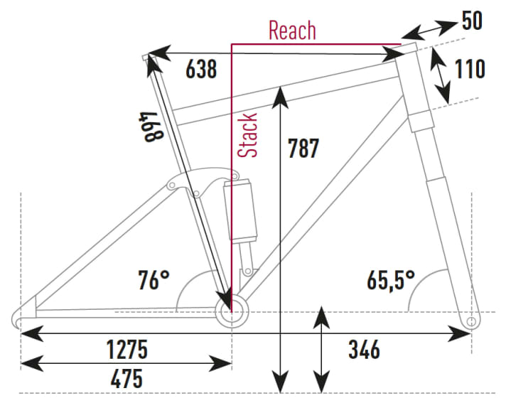   Geometry of the Giant Trance X E+ Advanced Pro 0