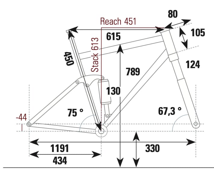 Factor Lando XC - Geometriedaten
