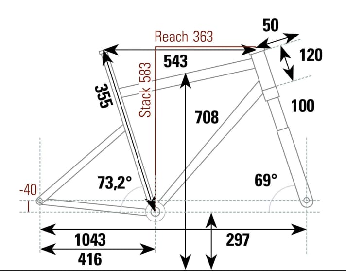 Kubikes Trail 26 - Geometry data