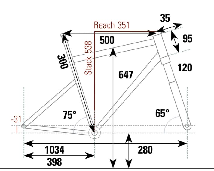 Nize One 24 Black Series - Geometriedaten