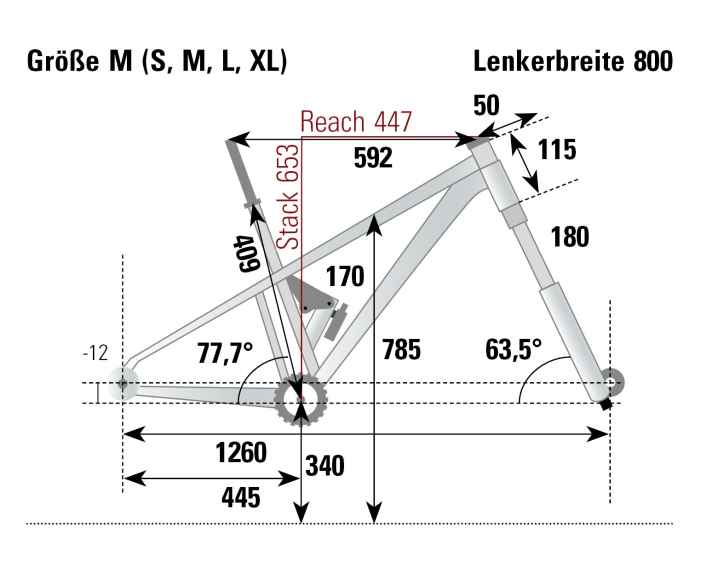Die Geometrie des Ekano: Kurzer Reach aber verhältnismäßig langes Sitzrohr.
