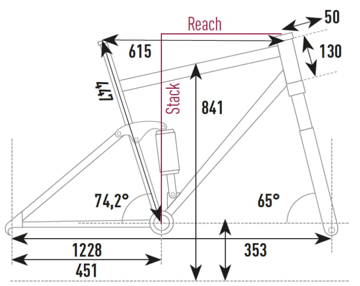 Geometriedaten des Thok Mig 630