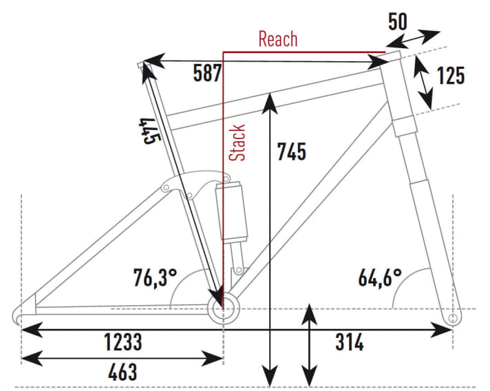   Die Geometrie zum Scott eGenius 700 Tuned aus dem EMTB-Testlabor.