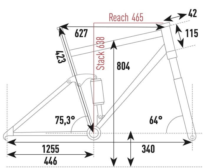 Santa Cruz Heckler S MX- Geometriedaten