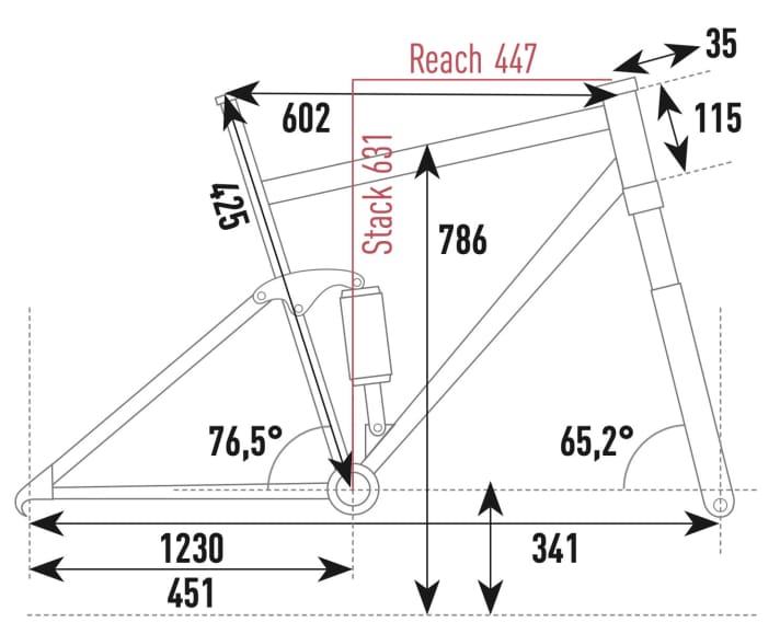Stevens E-Inception AM 7.6.1 GTF - Geometriedaten