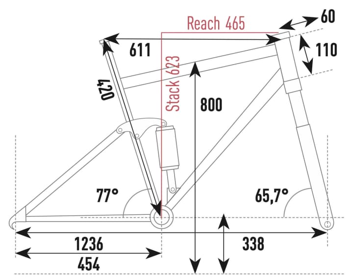 Storck e.drenalin.2 GTS 500 - Geometriedaten