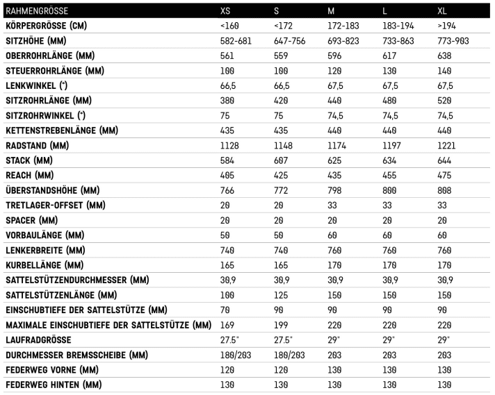   Die Geometriedaten des Canyon Neuron:On 2021 