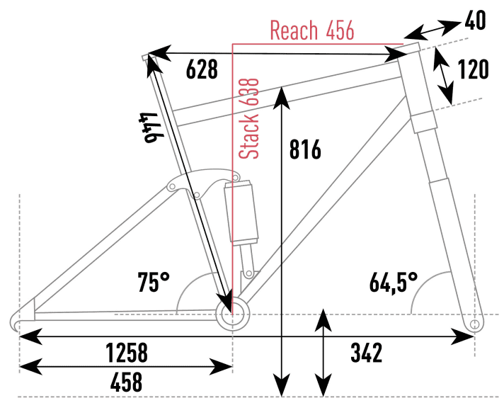 Radon Render 10.0 750 Geometry data