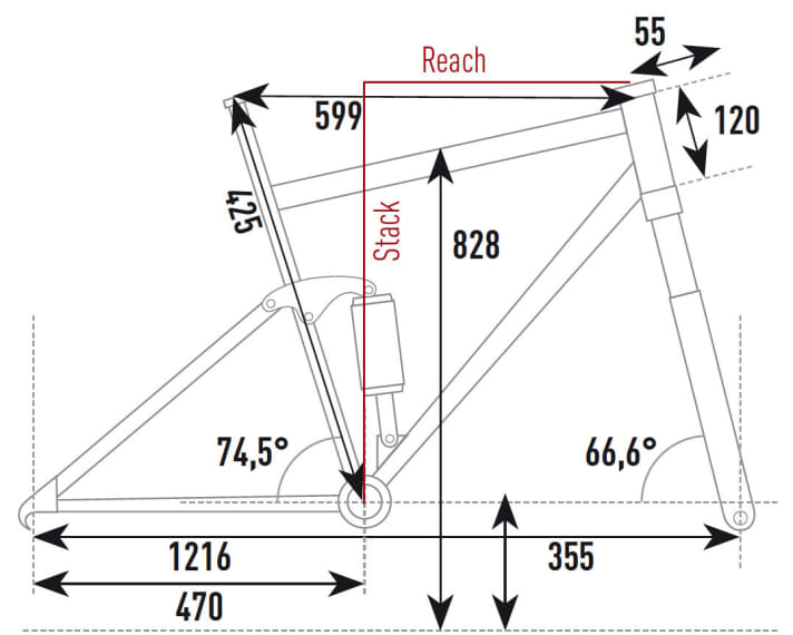   The geometry of the Focus Jam² C 29 from the EMTB test lab.