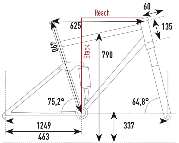   Scott Genius eRide 900 tuned