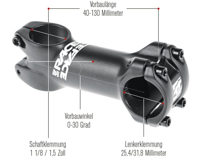   The most important dimensions for the right stem
