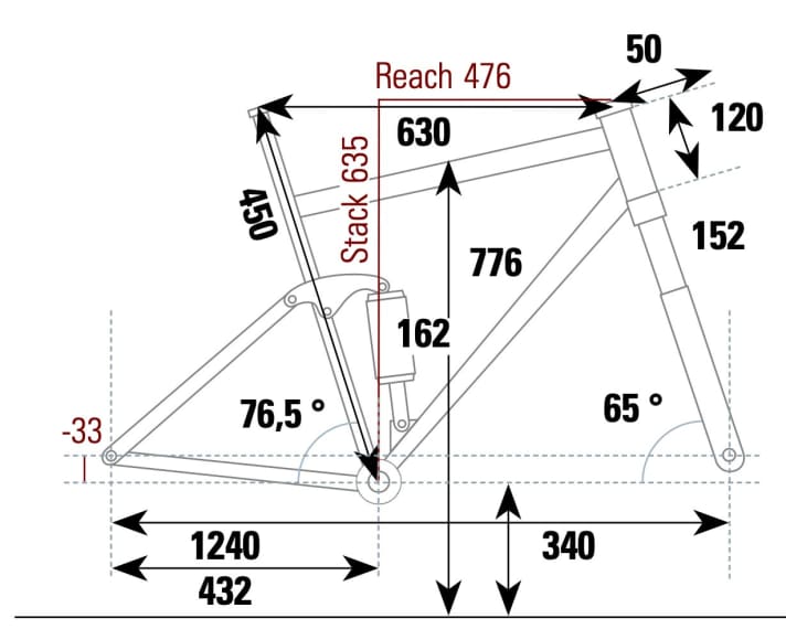 Focus Jam 8.9 - Geometry data