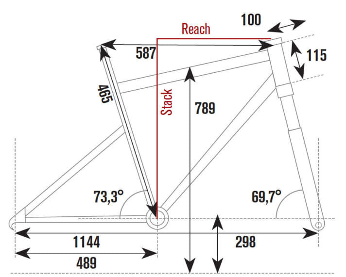   Radon ZR Race Hybrid - 2999 Euro