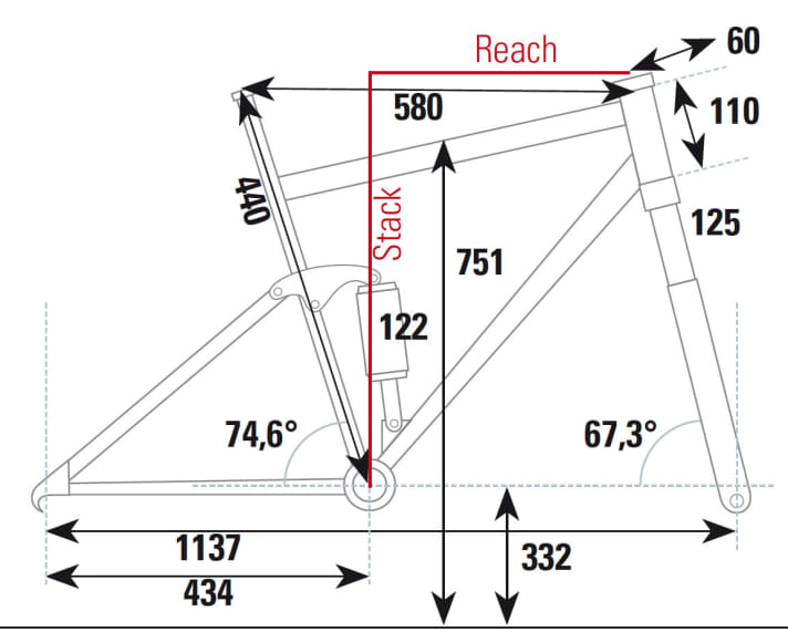 The geometry of the Liv Embolden 0 Ltd at a glance.