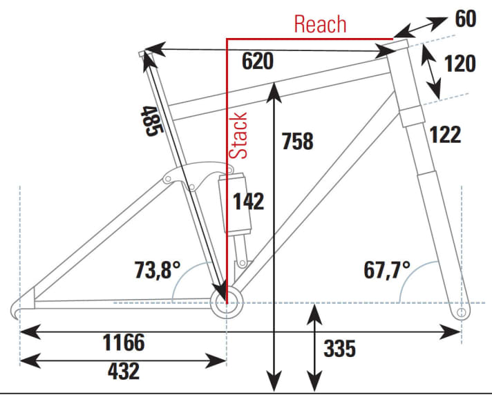   Cannondale Habit SE Custom