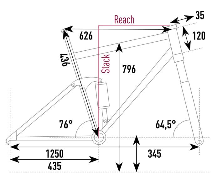   The geometry of the Scor 4060 Z ST (size L) from the EMTB test lab. 