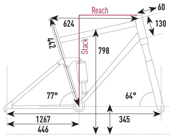   Focus Jam2 7.0 geometry: 