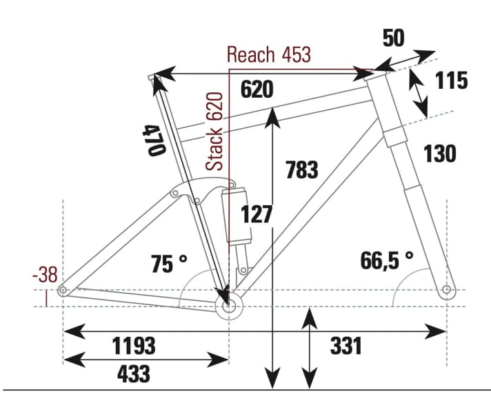 Cube One22 HPC SLT 29 - Geometriedaten