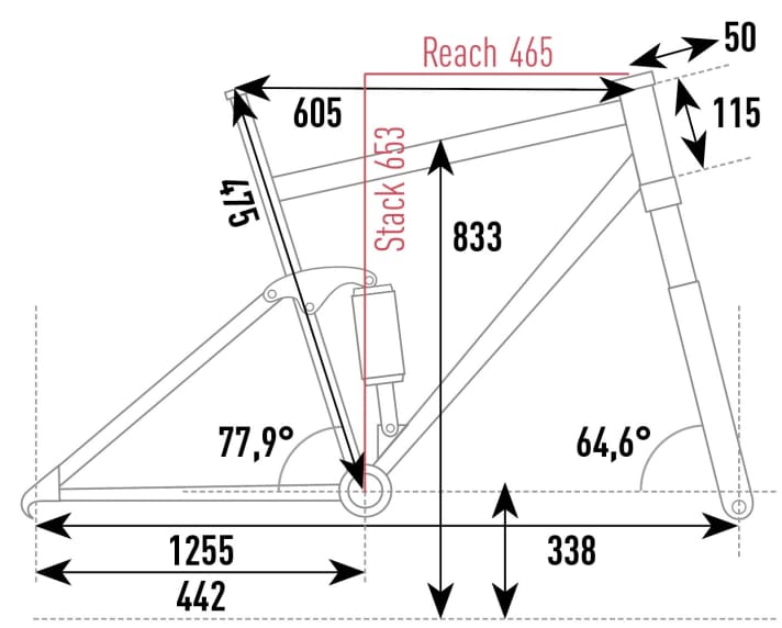 Liteville 301 CE MK2 - Geometriedaten