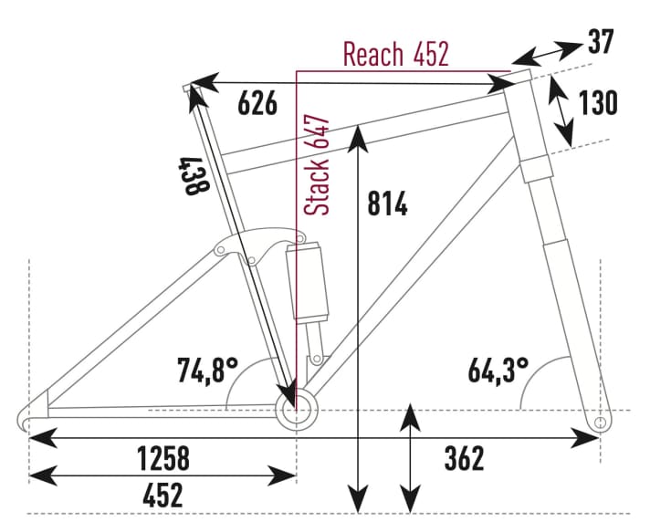 Thok TK01 R - Geometry data