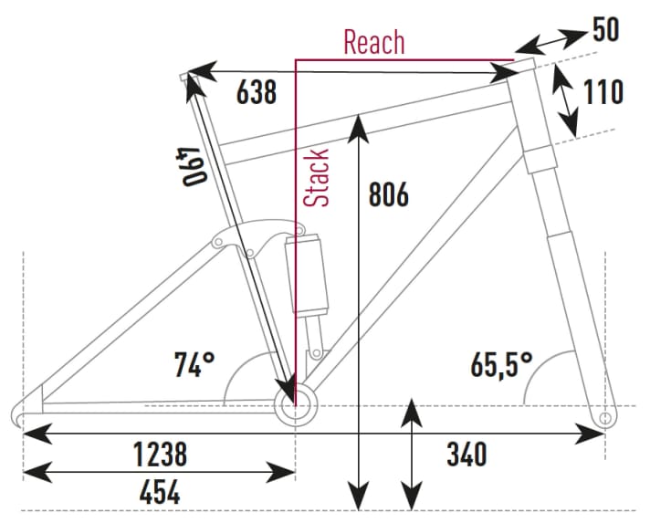   Geometry of the Titici Everso Premium