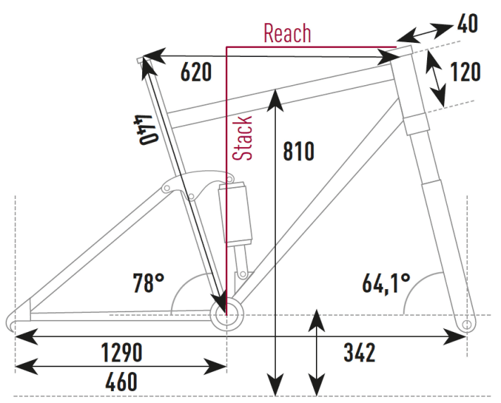   Geometry of the Norco Sight VLT C2