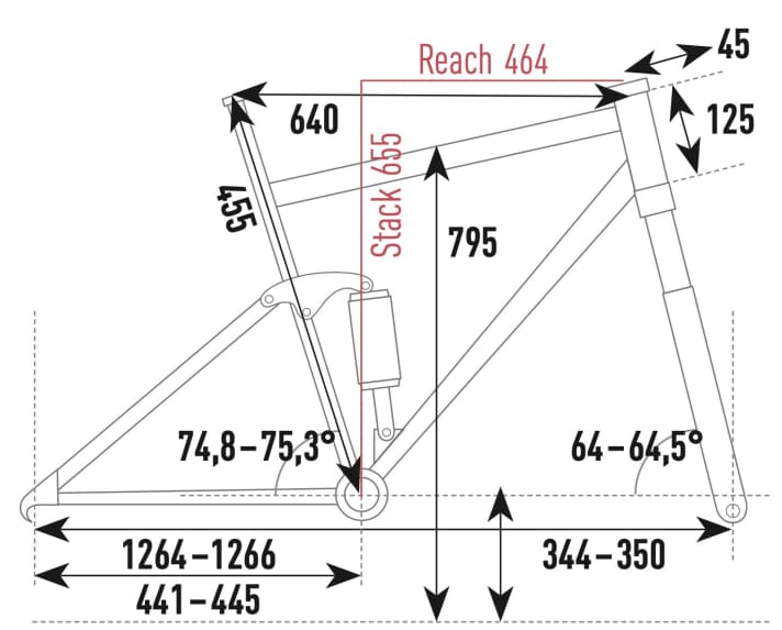 Evil Epocalypse - Geometriedaten