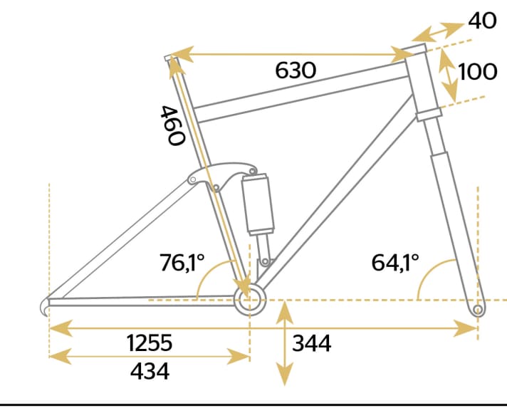 Sciu Aspen - Geometry data