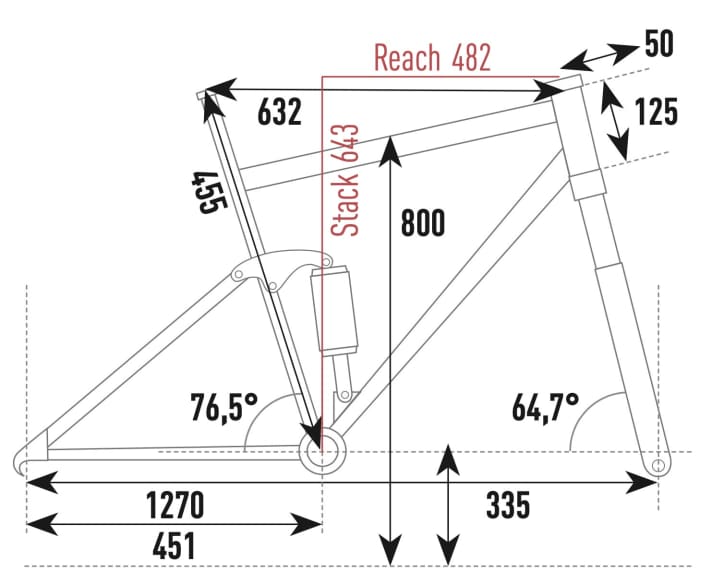 Stevens E-Inception 8.7.1. GTF - Geometriedaten