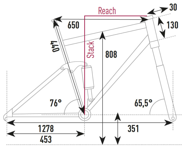   Geometry of the Mondraker Crafty RR