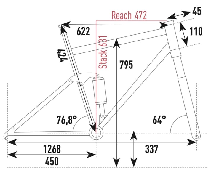 Santa Cruz Bullit CC X01 Air - Geometriedaten