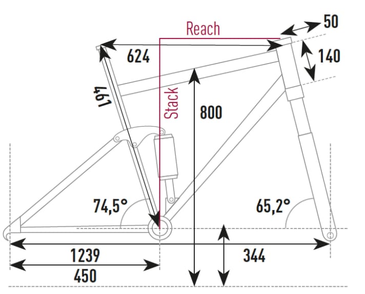 Geometry data of the Stevens E-Inception