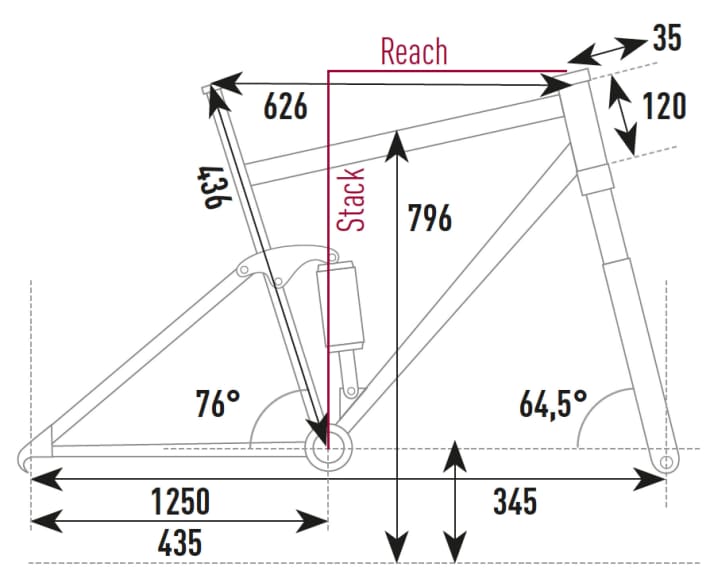   Geometry of the Scor 4060 Z ST XT