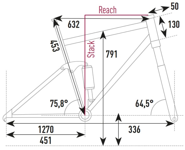   Geometry of the Stevens E-Inception AM 9.7.2 GTF