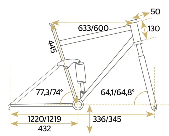 Intense Primer 27,5 - Geometriedaten